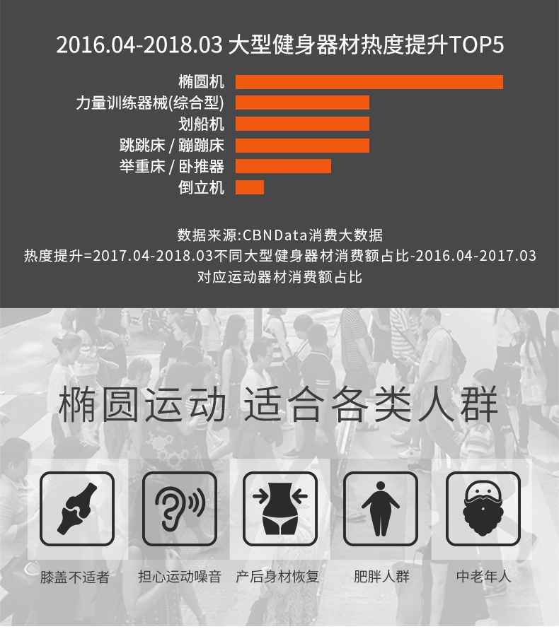 家用椭圆机SH-B5101E-广西米兰tiyu健身器材有限公司